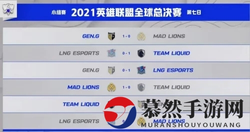 虎牙S11：Ale剑姬秀翻全场仍独木难支，LNG不敌MAD无缘八强