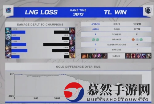 虎牙S11：Ale剑姬秀翻全场仍独木难支，LNG不敌MAD无缘八强