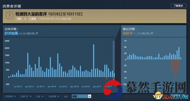 3dmgame