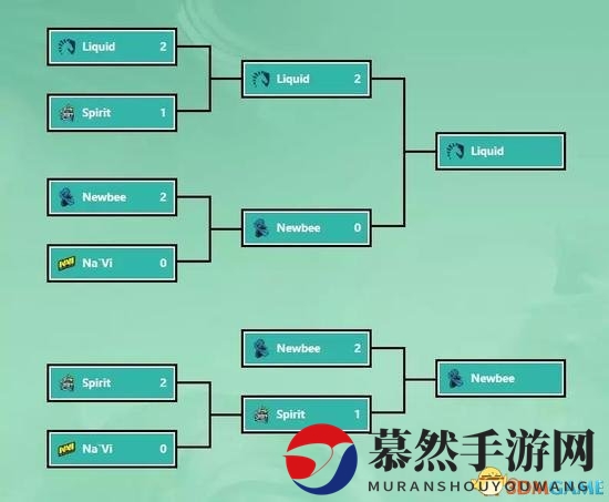 虎牙蓝光转播，揭开Supermjor正赛精彩赛程