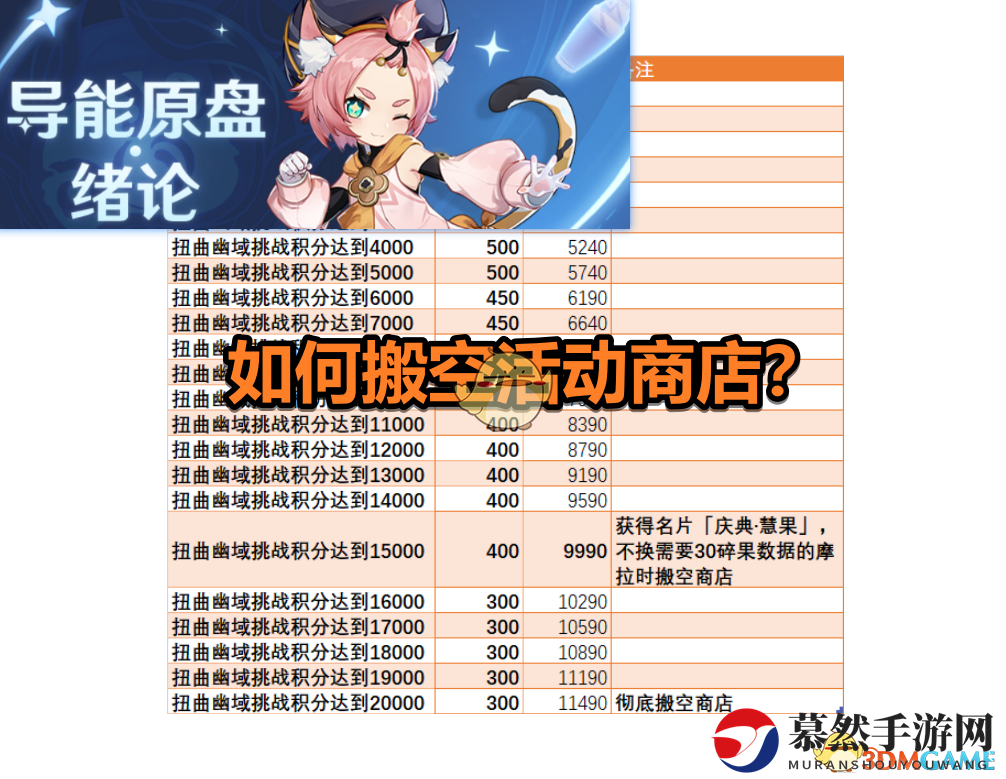 《原神》导能原盘活动商店全奖励领取方法