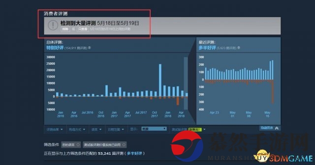 腾讯接管《彩虹六号：围攻》，意外收获可能不少