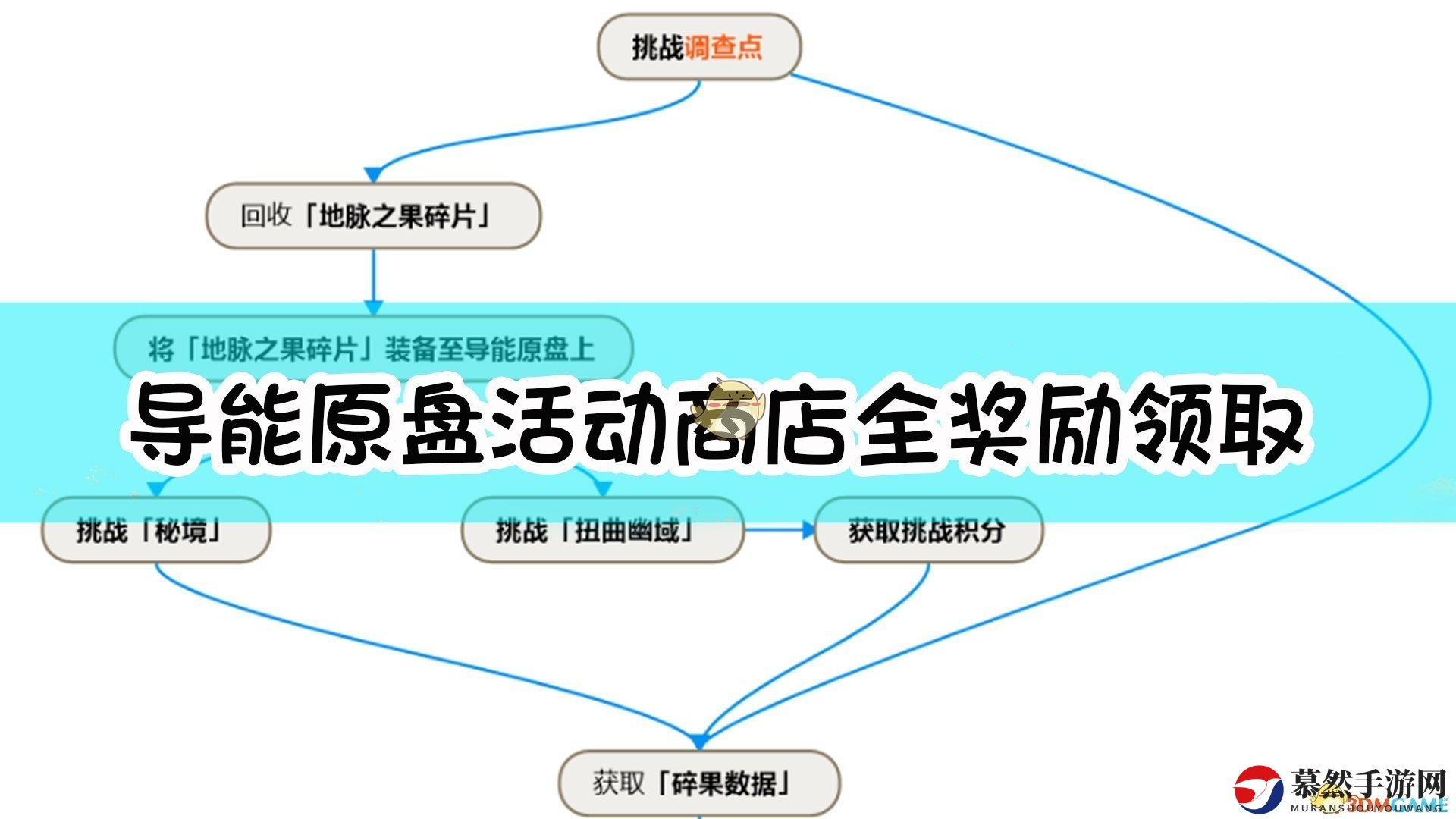 《原神》导能原盘活动商店全奖励领取方法
