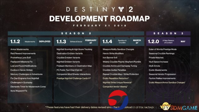 《命运2》新策略揭晓：武器MOD功能将取消