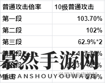 《原神》罗莎莉亚武器圣遗物推荐