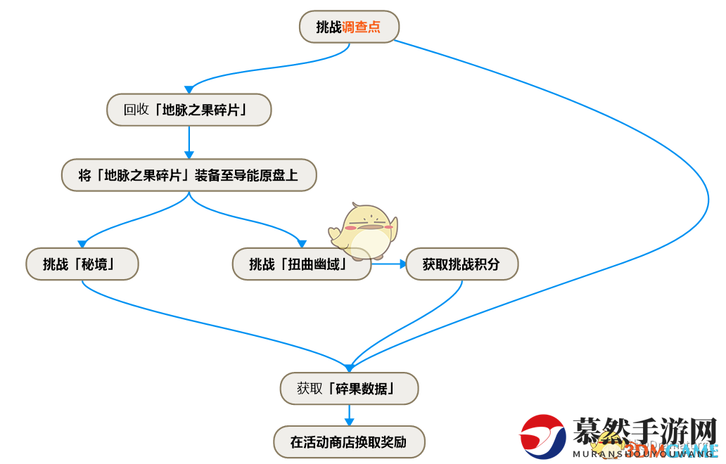 《原神》导能原盘活动商店全奖励领取方法