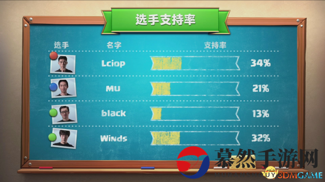 皇室战争中国区总决赛八强诞生!冠军争夺战将打响!
