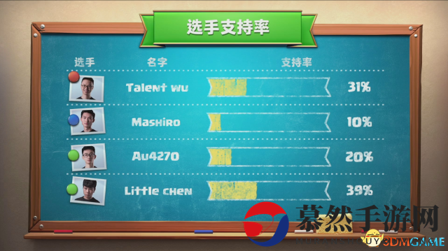皇室战争中国区总决赛八强诞生!冠军争夺战将打响!