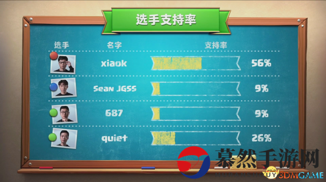 《皇室战争》中国区巅峰对决，八强集结，冠军争霸战即将开启