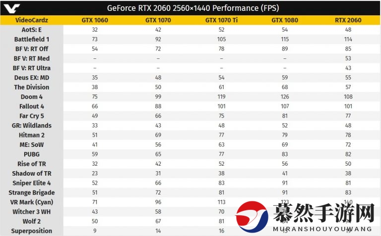 除了光线追踪 《战地5》还将支持DLSS技术