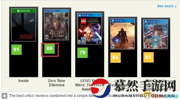 Metacritic平均分91分