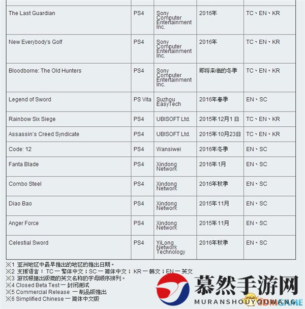 索尼爆发：海量PS4游戏中文版确认