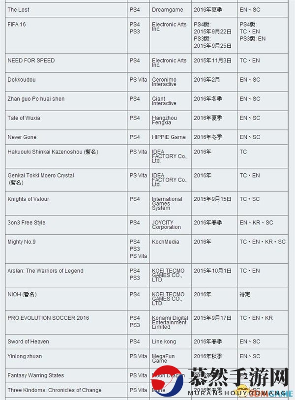 索尼爆发：海量PS4游戏中文版确认
