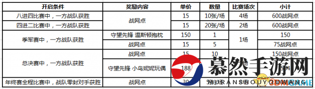 守望先锋OWPS年度总决赛开启，来CC直播观战赢点卡!