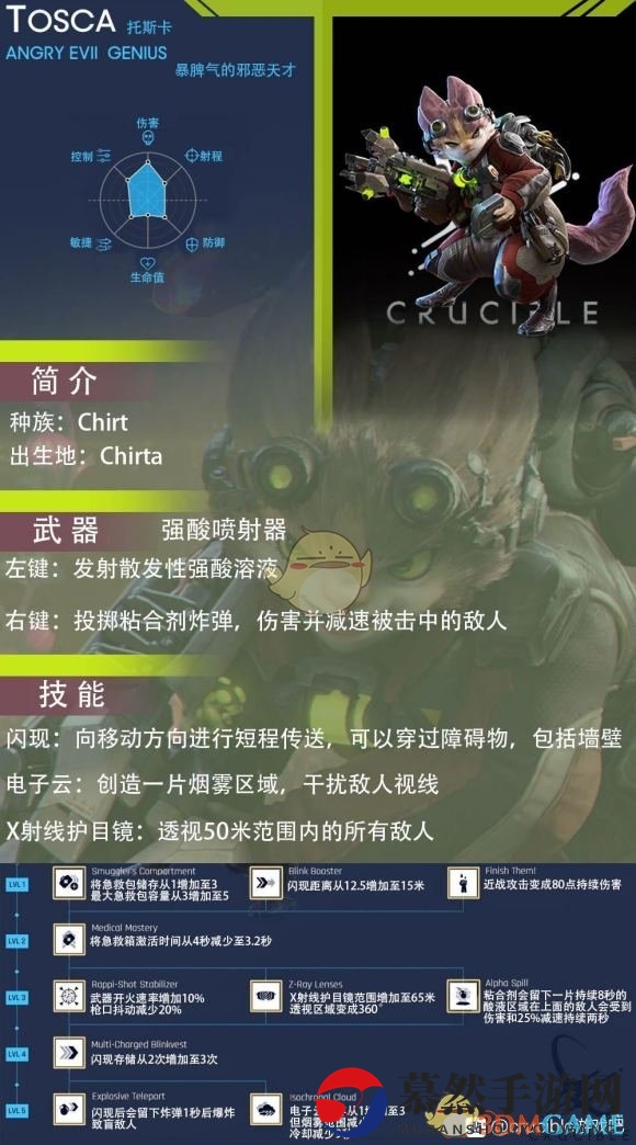 《熔炉》托斯卡属性技能介绍