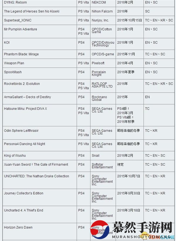 索尼爆发：海量PS4游戏中文版确认