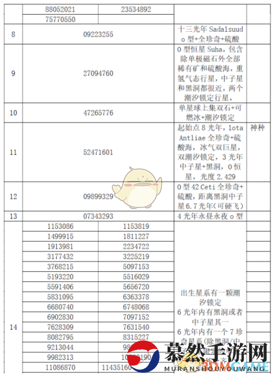 《戴森球计划》星团种子汇总