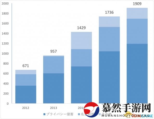 网络暴力在国外 文明社会日本网民玻璃心近况调查