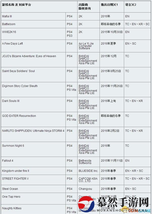 索尼爆发：海量PS4游戏中文版确认