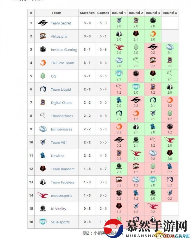 3dmgame