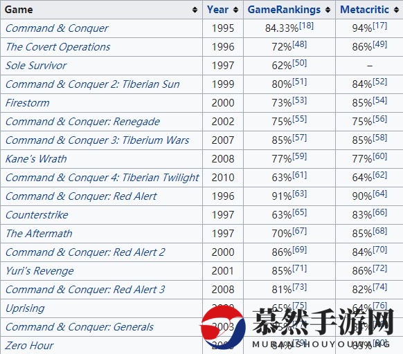 EA确认《命令与征服》重制版不会有微交易