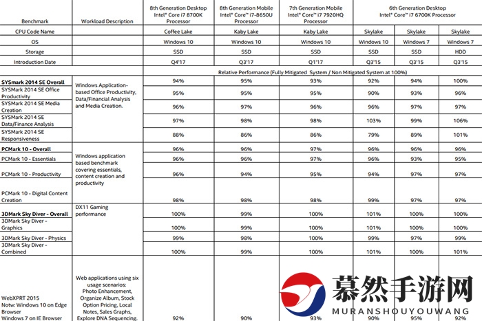 2019年Windows 10更新将获得重要性能优化