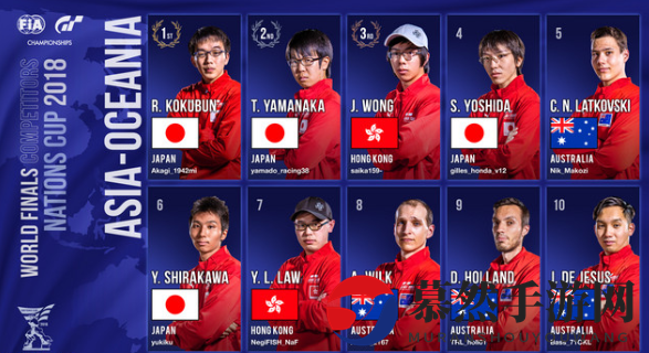 索尼赛车名作《GT Sport》世界大赛11月17日摩纳哥开战