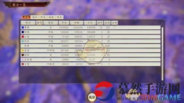 《三国志14》高效粮食交易攻略分享