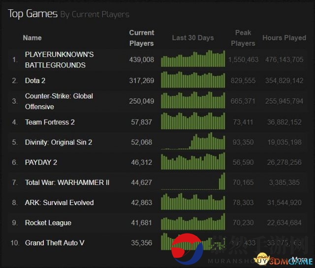 3dmgame