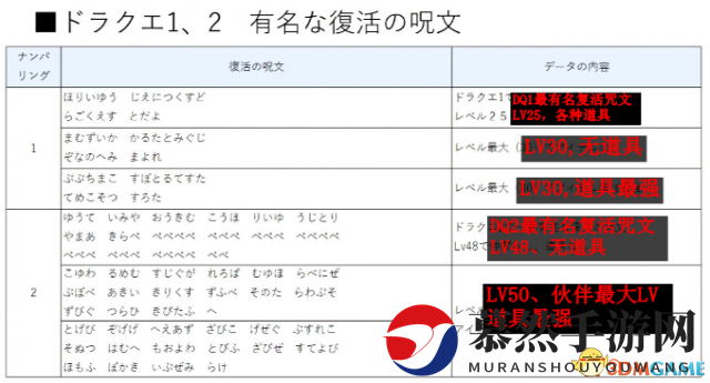 惊现骨灰玩家！《勇者斗恶龙11》初代复活咒文放出
